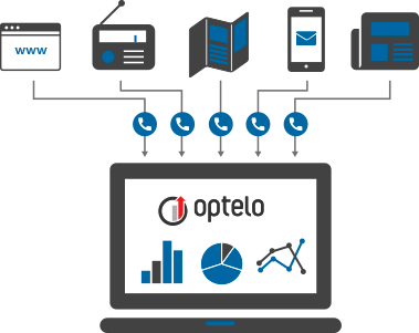 calltracknig solutions