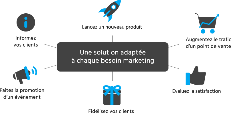 Une solution adaptée à chaque besoin marketing